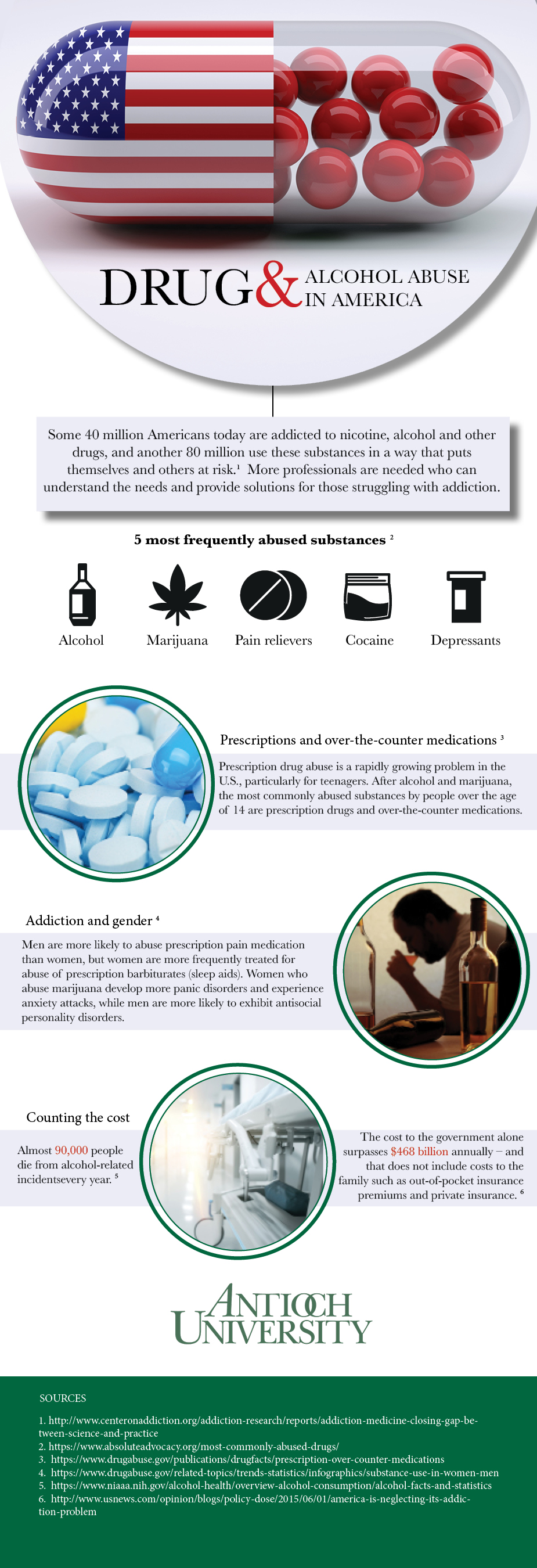 Drug and Alcohol Abuse in America