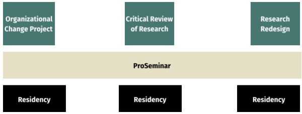 change management phd thesis