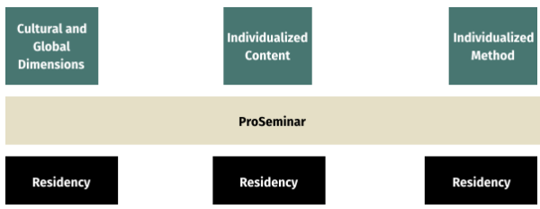 phd thesis on change management