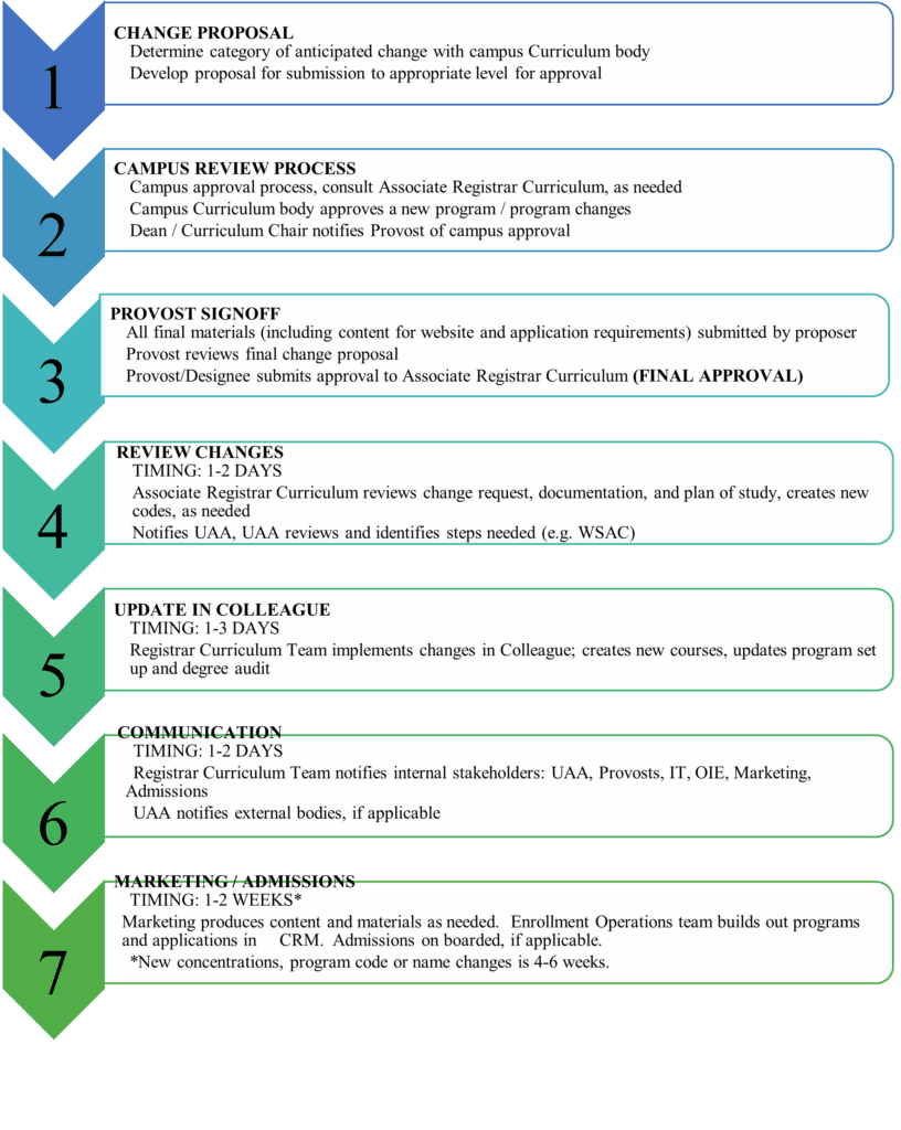 Internal Review › Antioch University