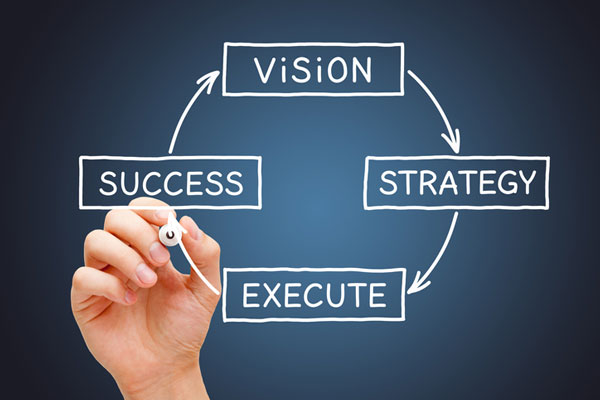 Hand drawing a circle with arrows connecting the words- vision, strategy, execute, success.